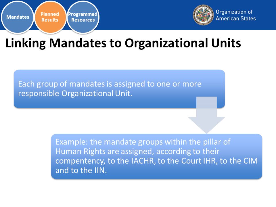 Linking Mandates to Organizational Units Each group of mandates is assigned to one or more responsible Organizational Unit.