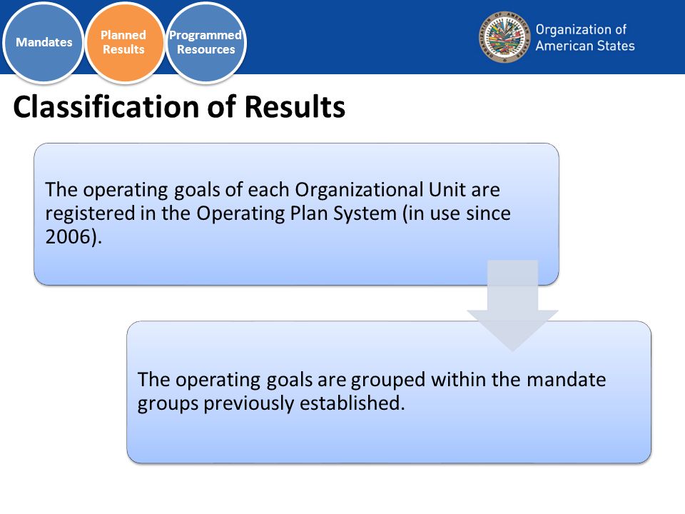 Classification of Results The operating goals of each Organizational Unit are registered in the Operating Plan System (in use since 2006).