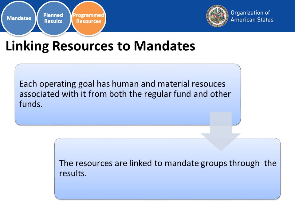 Linking Resources to Mandates Each operating goal has human and material resouces associated with it from both the regular fund and other funds.