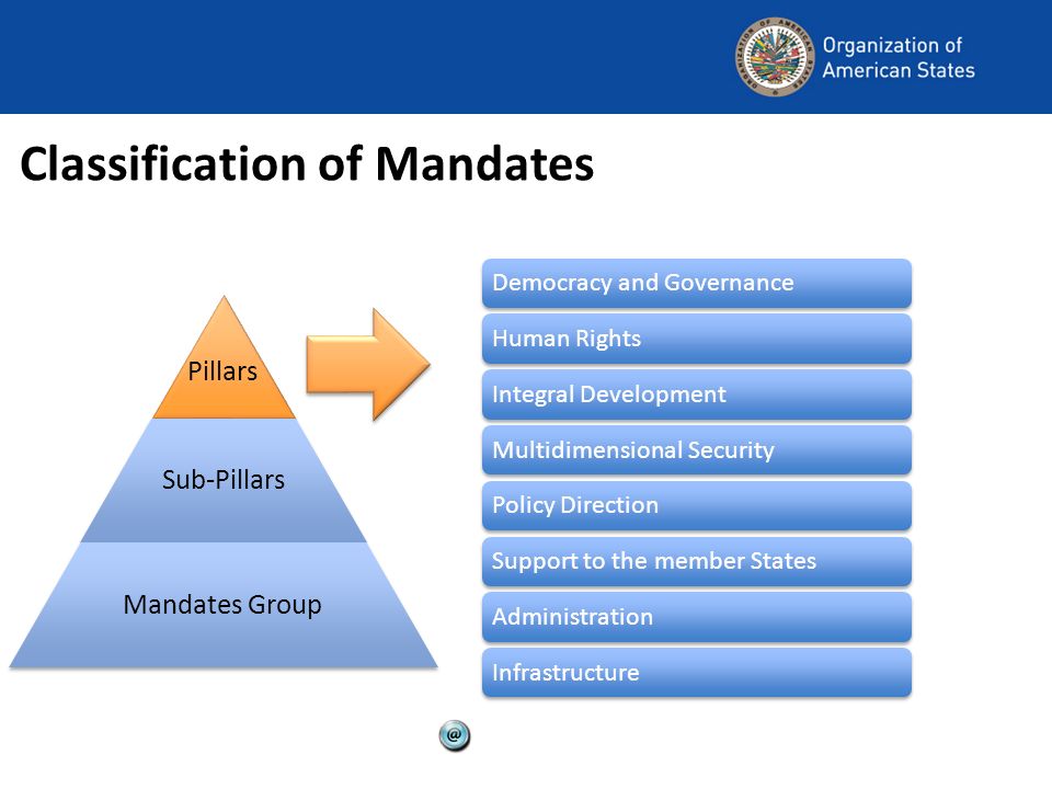 Classification of Mandates Democracy and Governance Human Rights Integral Development Multidimensional Security Policy Direction Support to the member States Administration Infrastructure Pillars Sub-Pillars Mandates Group