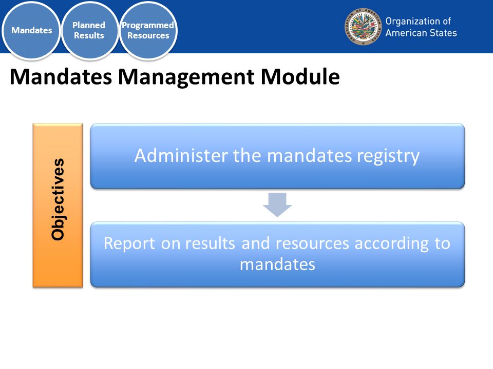 Mandates Management Module Administer the mandates registry Report on results and resources according to mandates Objectives Planned Results Programmed Resources Mandates