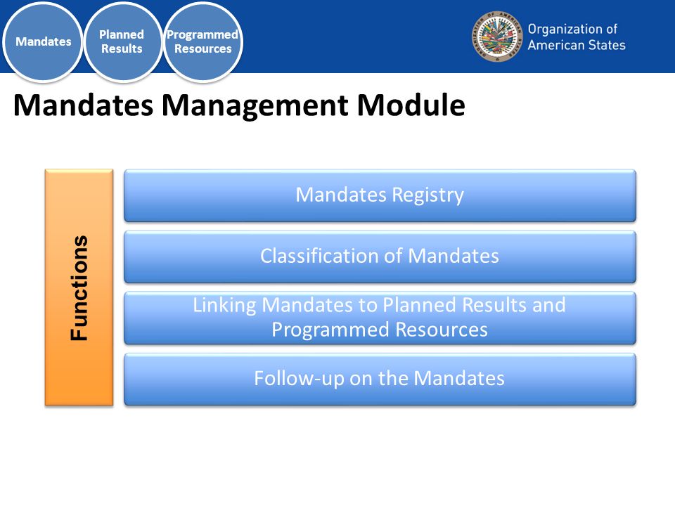 Mandates Management Module Mandates Registry Classification of Mandates Linking Mandates to Planned Results and Programmed Resources Follow-up on the Mandates Functions Mandates Planned Results Programmed Resources