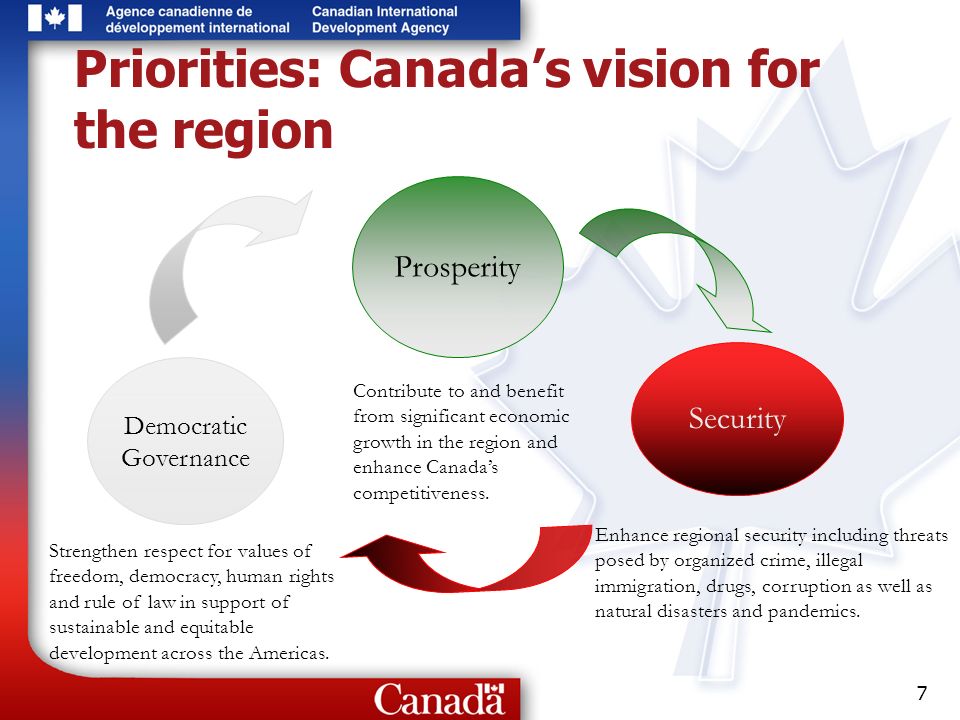 7 Democratic Governance Security Contribute to and benefit from significant economic growth in the region and enhance Canadas competitiveness.