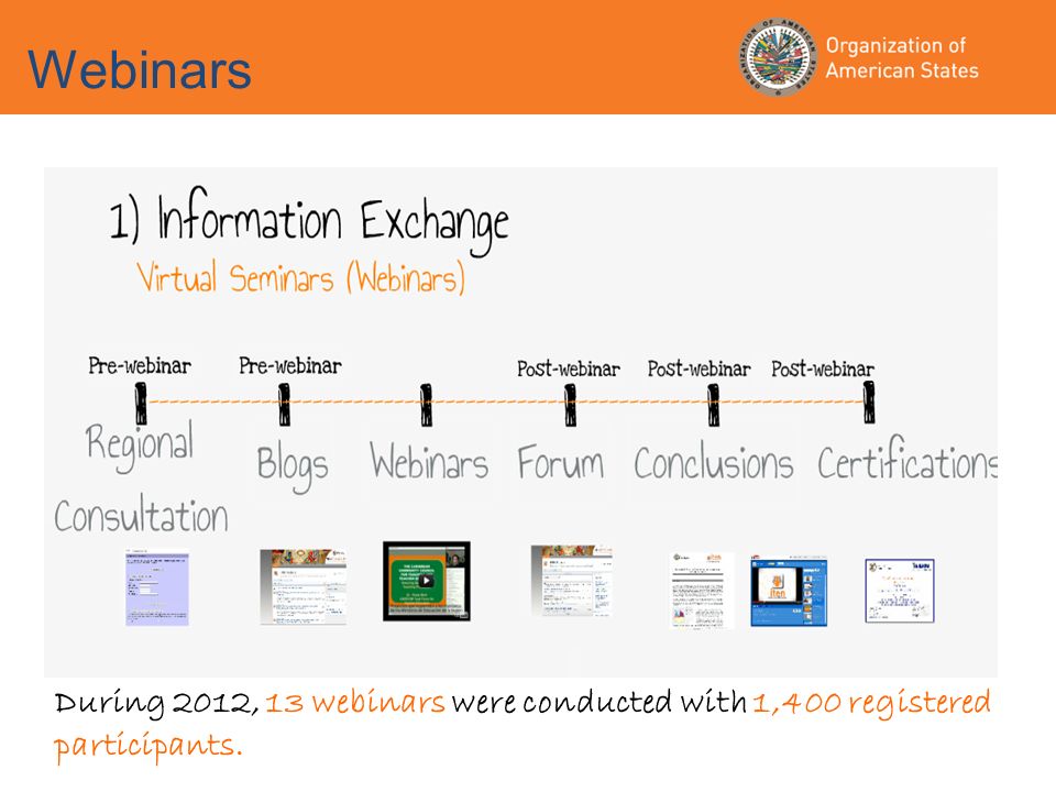 Webinars During 2012, 13 webinars were conducted with 1,400 registered participants.