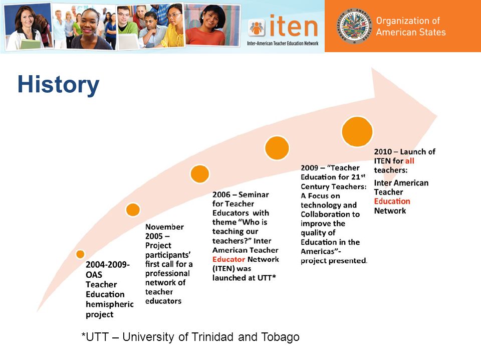 *UTT – University of Trinidad and Tobago History