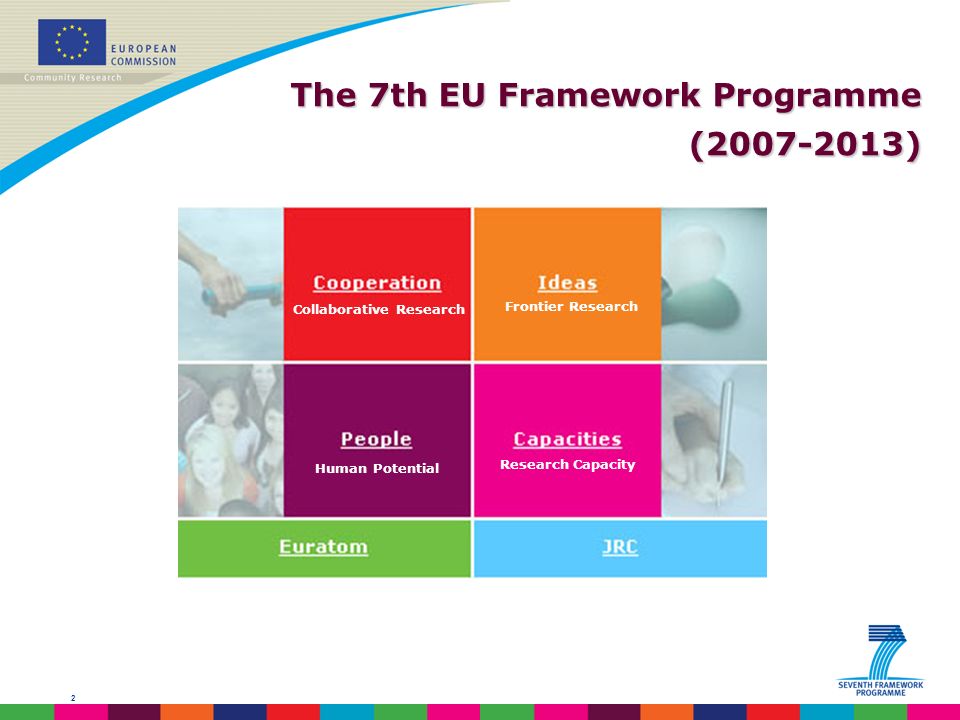 2 Collaborative Research Frontier Research Human Potential Research Capacity The 7th EU Framework Programme ( )