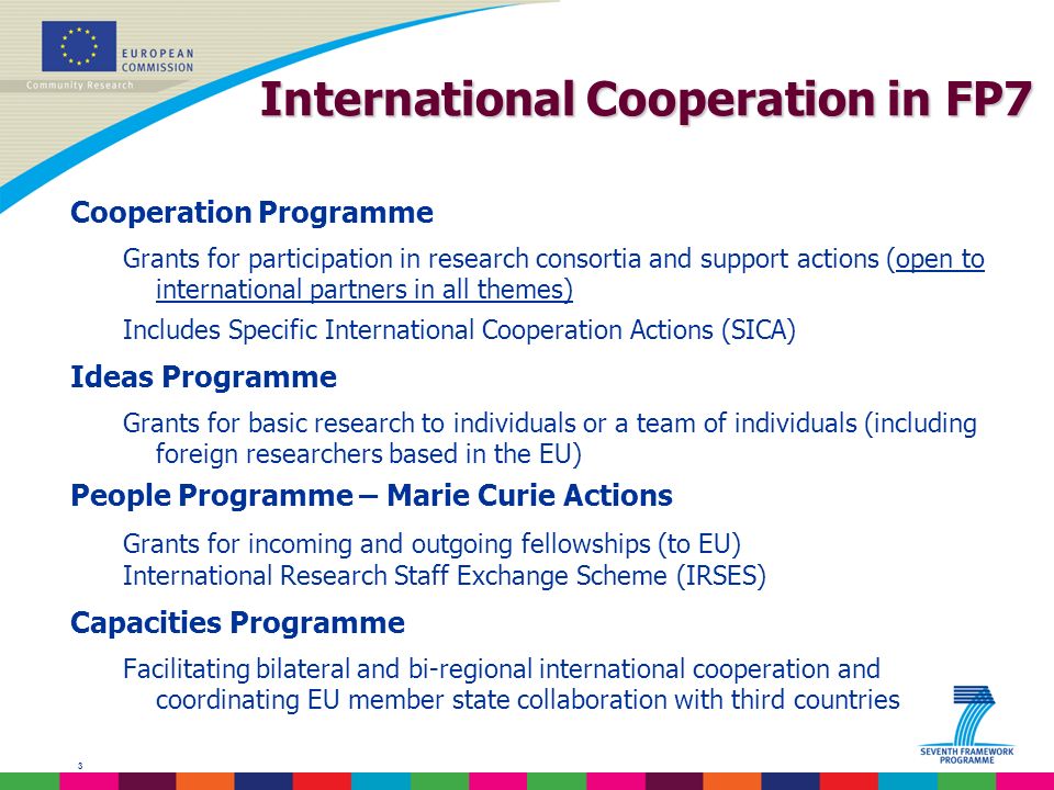 3 International Cooperation in FP7 International Cooperation in FP7 Cooperation Programme Grants for participation in research consortia and support actions (open to international partners in all themes) Includes Specific International Cooperation Actions (SICA) Ideas Programme Grants for basic research to individuals or a team of individuals (including foreign researchers based in the EU) People Programme – Marie Curie Actions Grants for incoming and outgoing fellowships (to EU) International Research Staff Exchange Scheme (IRSES) Capacities Programme Facilitating bilateral and bi-regional international cooperation and coordinating EU member state collaboration with third countries