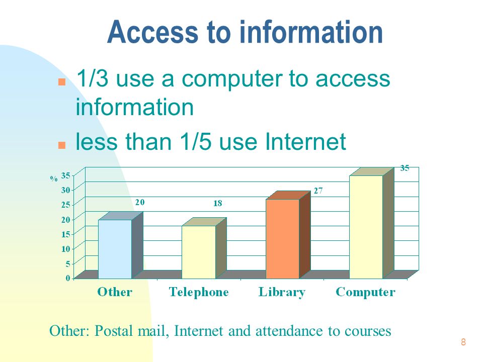 8 Access to information Other: Postal mail, Internet and attendance to courses n 1/3 use a computer to access information n less than 1/5 use Internet