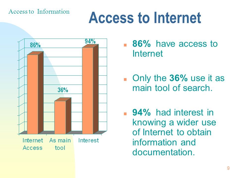 9 Access to Internet n 86% have access to Internet n Only the 36% use it as main tool of search.