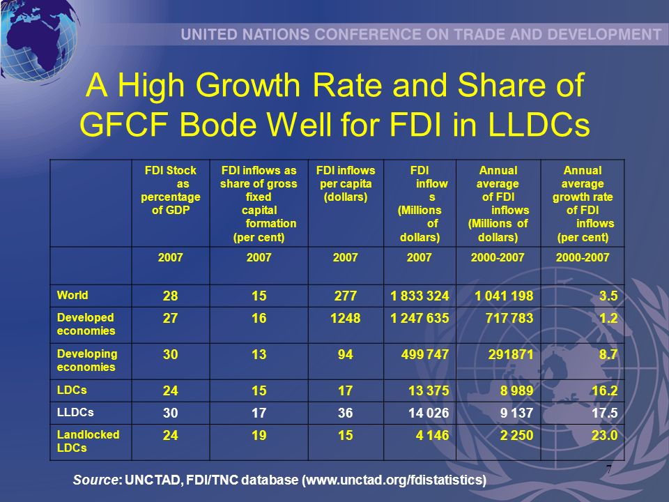 7 A High Growth Rate and Share of GFCF Bode Well for FDI in LLDCs FDI Stock as percentage of GDP FDI inflows as share of gross fixed capital formation (per cent) FDI inflows per capita (dollars) FDI inflow s (Millions of dollars) Annual average of FDI inflows (Millions of dollars) Annual average growth rate of FDI inflows (per cent) World Developed economies Developing economies LDCs LLDCs Landlocked LDCs Source: UNCTAD, FDI/TNC database (