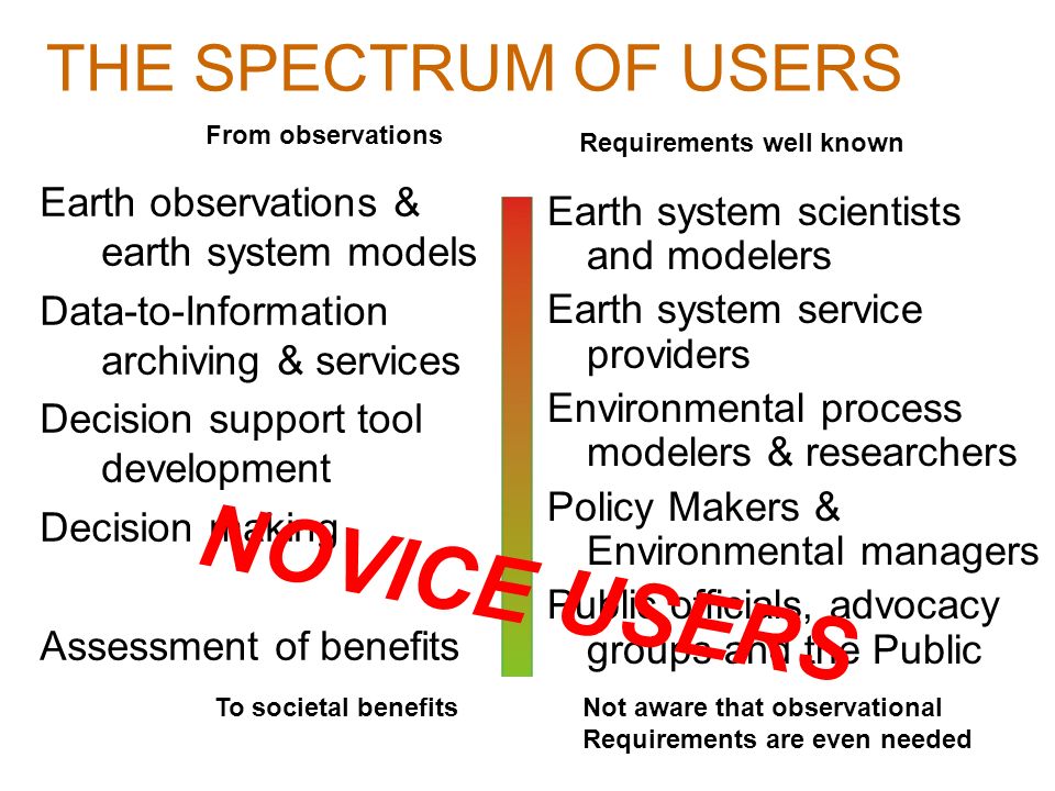 THE SPECTRUM OF USERS Earth observations & earth system models Data-to-Information archiving & services Decision support tool development Decision making Assessment of benefits Earth system scientists and modelers Earth system service providers Environmental process modelers & researchers Policy Makers & Environmental managers Public officials, advocacy groups and the Public From observations To societal benefits Requirements well known Not aware that observational Requirements are even needed NOVICE USERS