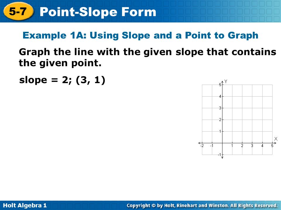 to point slope find how form