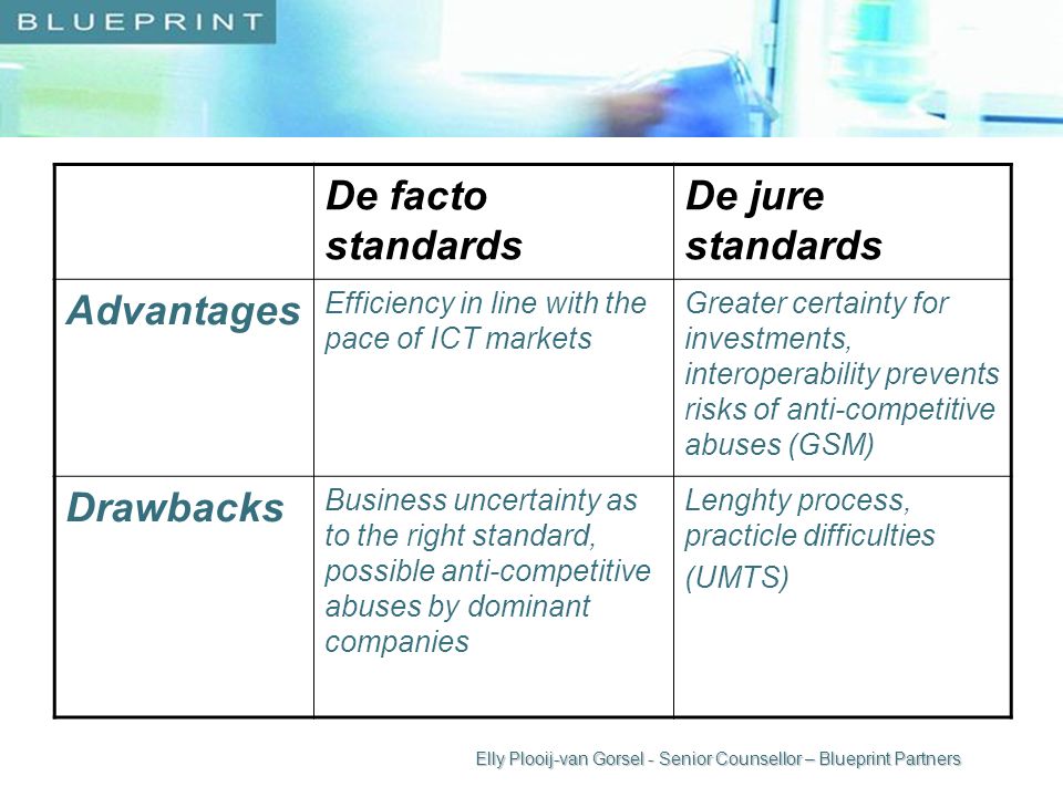 De facto standards De jure standards Advantages Efficiency in line with the pace of ICT markets Greater certainty for investments, interoperability prevents risks of anti-competitive abuses (GSM) Drawbacks Business uncertainty as to the right standard, possible anti-competitive abuses by dominant companies Lenghty process, practicle difficulties (UMTS) Elly Plooij-van Gorsel - Senior Counsellor – Blueprint Partners