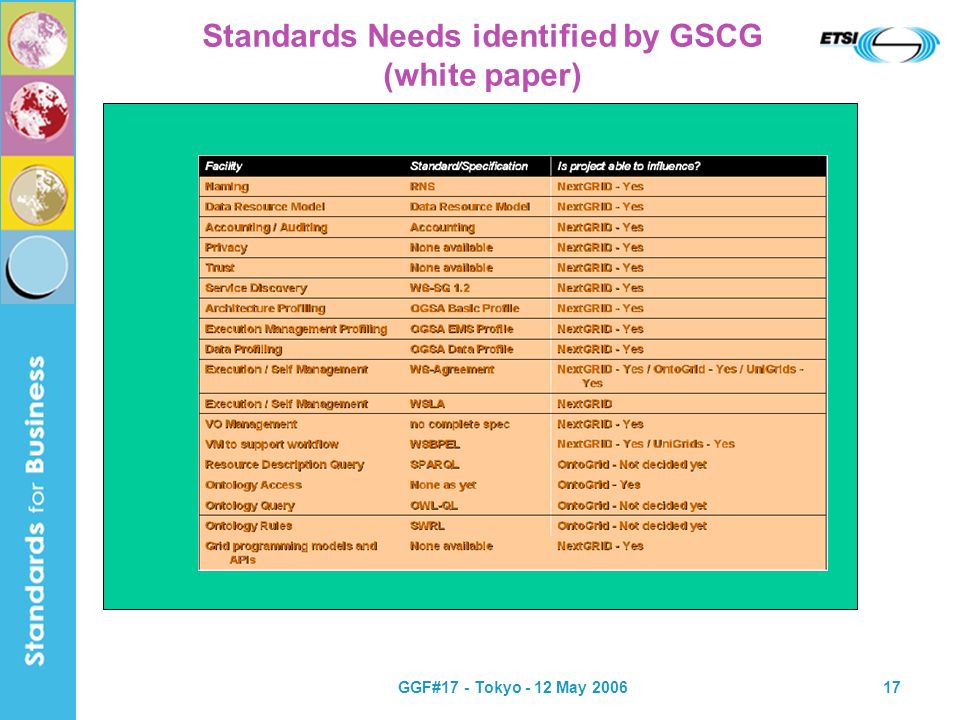 GGF#17 - Tokyo - 12 May Standards Needs identified by GSCG (white paper)