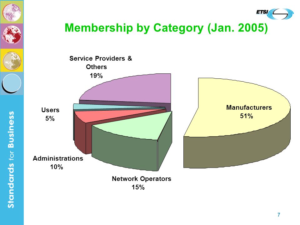 7 Membership by Category (Jan.