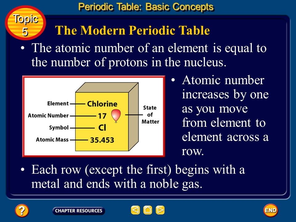 11 the modern periodic table there are several places in the modern table where an element of higher atomic mass - In The Periodic Table As The Atomic Number Increases From 11 To 17 11 the modern periodic table there are several places in the modern table where an element of higher atomic mass - In The Periodic Table As The Atomic Number Increases From 11 To 17