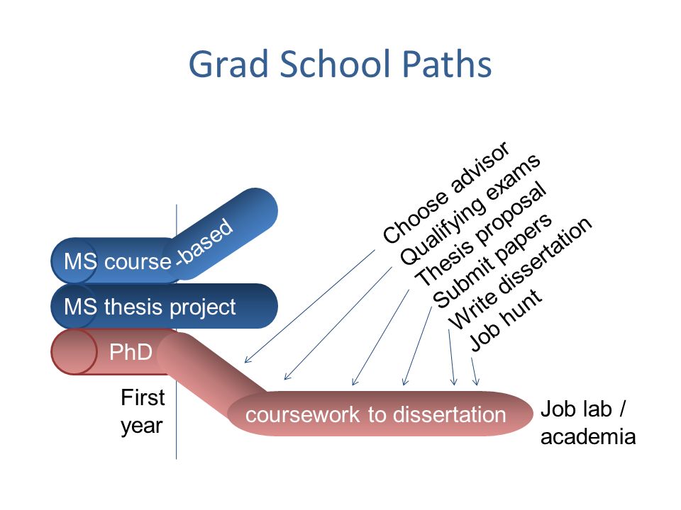 Bad Dissertation Advisors
