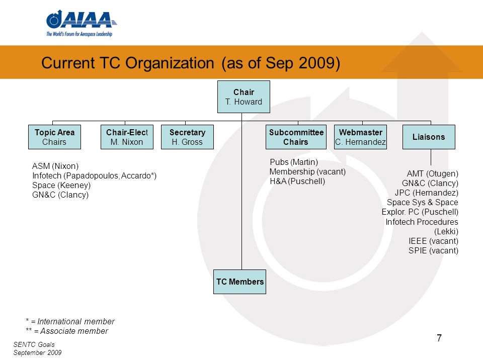 SENTC Goals September Current TC Organization (as of Sep 2009) Chair T.