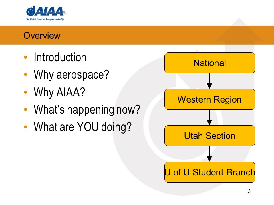 Overview Introduction Why aerospace. Why AIAA. Whats happening now.