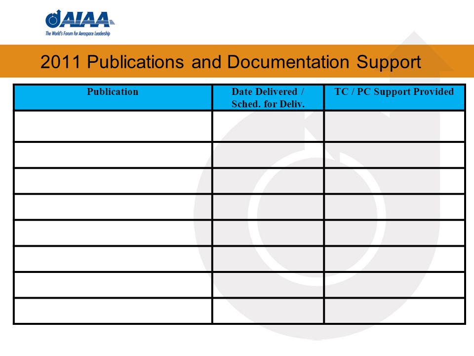 2011 Publications and Documentation Support PublicationDate Delivered / Sched.