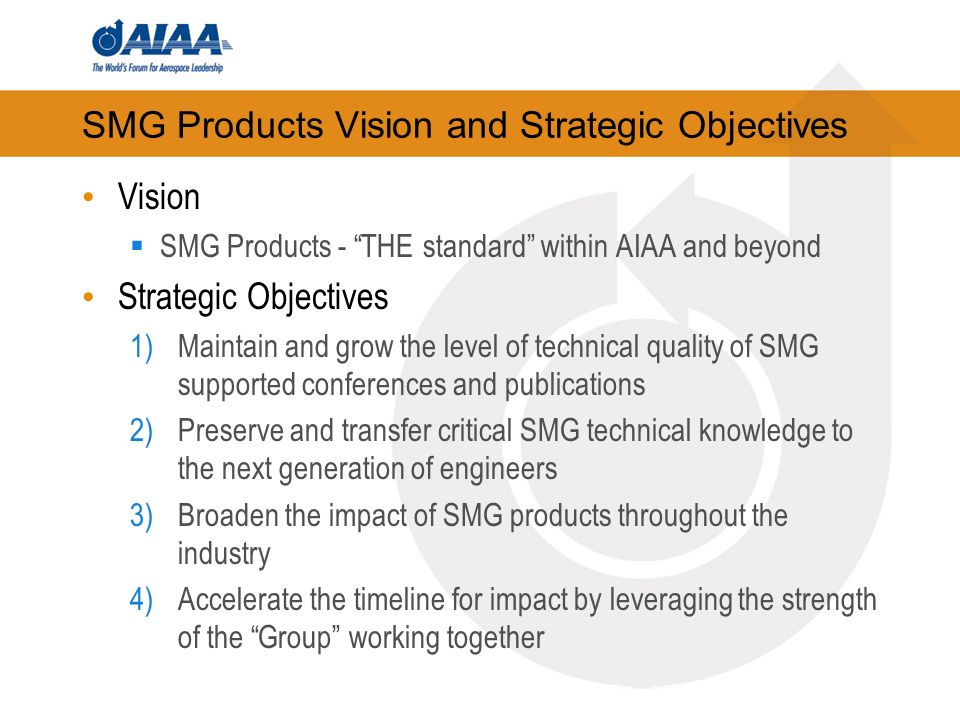 SMG Products Vision and Strategic Objectives Vision SMG Products - THE standard within AIAA and beyond Strategic Objectives 1)Maintain and grow the level of technical quality of SMG supported conferences and publications 2)Preserve and transfer critical SMG technical knowledge to the next generation of engineers 3)Broaden the impact of SMG products throughout the industry 4)Accelerate the timeline for impact by leveraging the strength of the Group working together