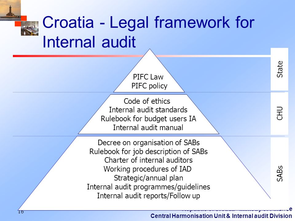 Republic of Croatia - Ministry of Finance Central Harmonisation Unit & Internal audit Division 16 Croatia - Legal framework for Internal audit Code of ethics Internal audit standards Rulebook for budget users IA Internal audit manual PIFC Law PIFC policy Decree on organisation of SABs Rulebook for job description of SABs Charter of internal auditors Working procedures of IAD Strategic/annual plan Internal audit programmes/guidelines Internal audit reports/Follow up State CHU SABs