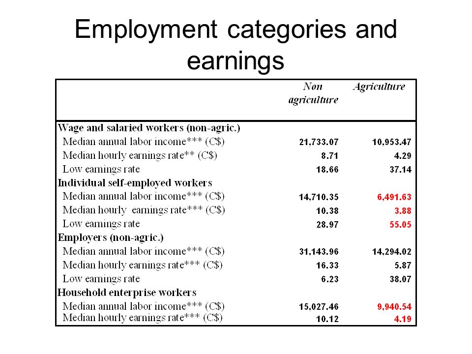 Employment categories and earnings