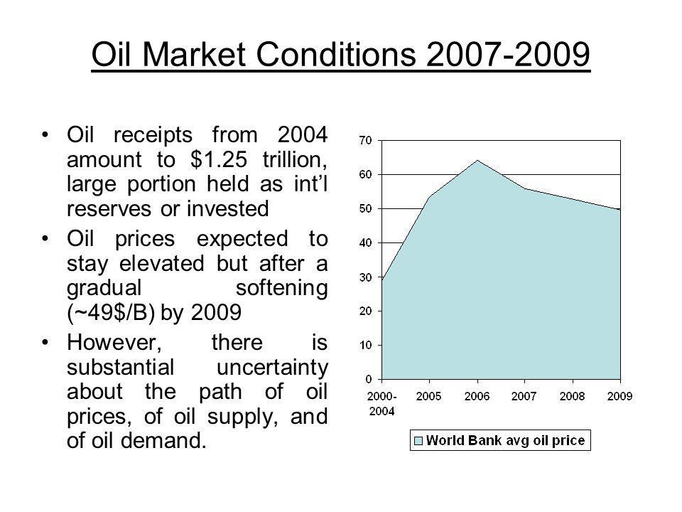 Oil Market Conditions Oil receipts from 2004 amount to $1.25 trillion, large portion held as intl reserves or invested Oil prices expected to stay elevated but after a gradual softening (~49$/B) by 2009 However, there is substantial uncertainty about the path of oil prices, of oil supply, and of oil demand.