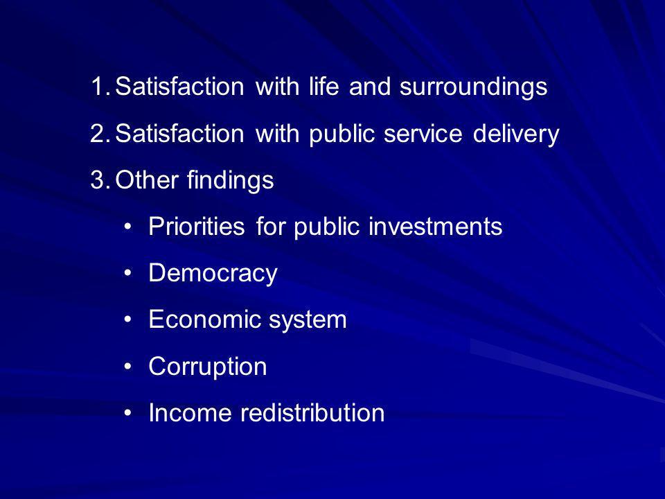 1.Satisfaction with life and surroundings 2.Satisfaction with public service delivery 3.Other findings Priorities for public investments Democracy Economic system Corruption Income redistribution