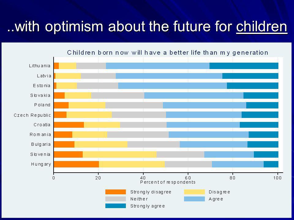 ..with optimism about the future for children
