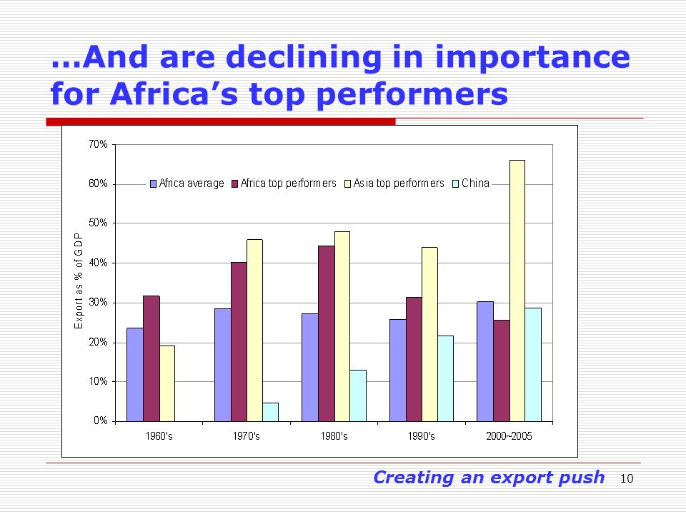 10 …And are declining in importance for Africas top performers Creating an export push