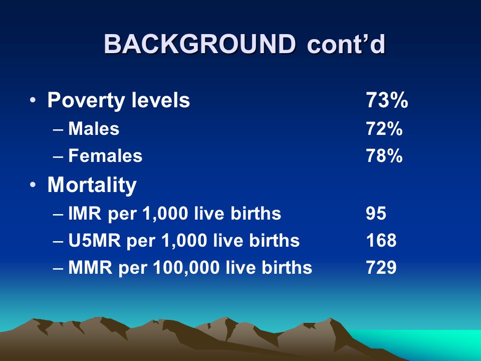 BACKGROUND contd BACKGROUND contd Poverty levels73% –Males 72% –Females 78% Mortality –IMR per 1,000 live births 95 –U5MR per 1,000 live births168 –MMR per 100,000 live births729