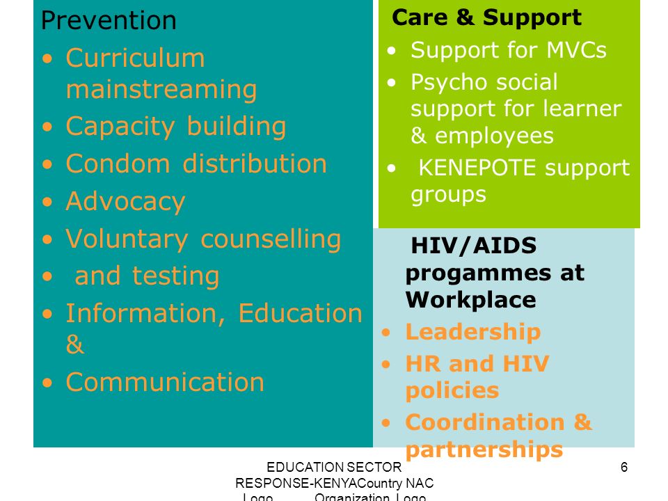 EDUCATION SECTOR RESPONSE-KENYACountry NAC Logo Organization Logo 6 Prevention Curriculum mainstreaming Capacity building Condom distribution Advocacy Voluntary counselling and testing Information, Education & Communication Care & Support Support for MVCs Psycho social support for learner & employees KENEPOTE support groups HIV/AIDS progammes at Workplace Leadership HR and HIV policies Coordination & partnerships