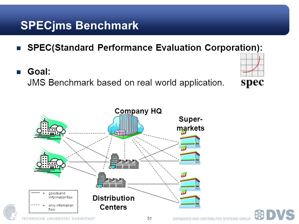 Jms benchmark