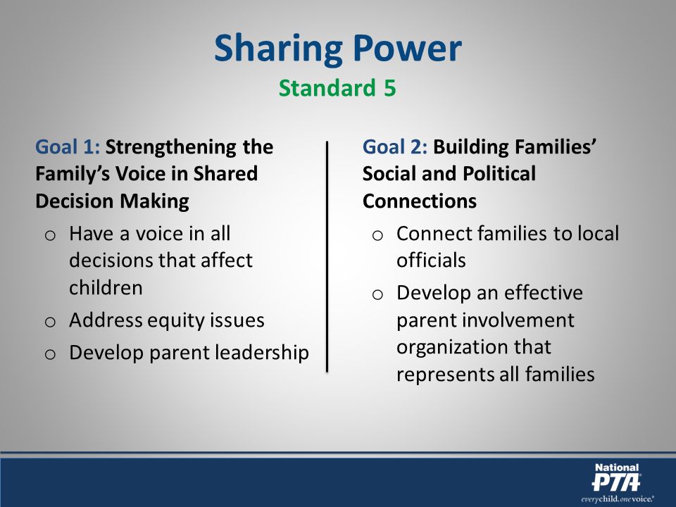 Sharing Power Standard 5 Goal 1: Strengthening the Familys Voice in Shared Decision Making o Have a voice in all decisions that affect children o Address equity issues o Develop parent leadership Goal 2: Building Families Social and Political Connections o Connect families to local officials o Develop an effective parent involvement organization that represents all families