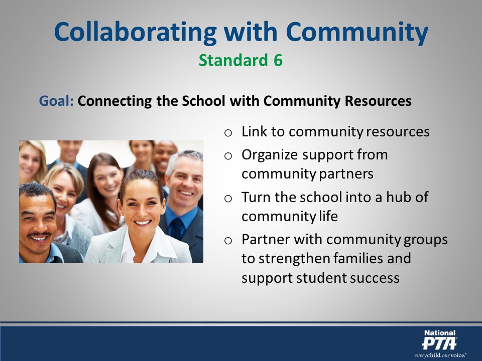 Collaborating with Community Standard 6 o Link to community resources o Organize support from community partners o Turn the school into a hub of community life o Partner with community groups to strengthen families and support student success Goal: Connecting the School with Community Resources