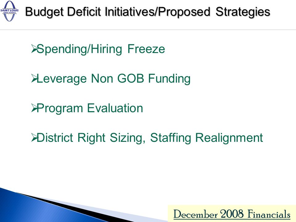 December 2008 Financials Spending/Hiring Freeze Leverage Non GOB Funding Program Evaluation District Right Sizing, Staffing Realignment Budget Deficit Initiatives/Proposed Strategies Budget Deficit Initiatives/Proposed Strategies