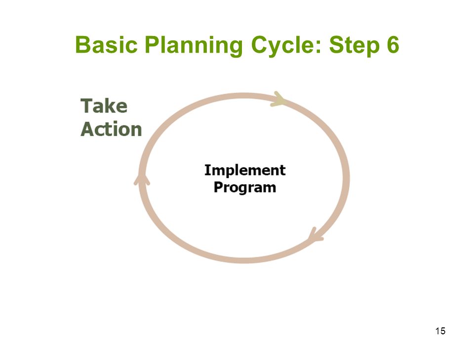 15 Basic Planning Cycle: Step 6