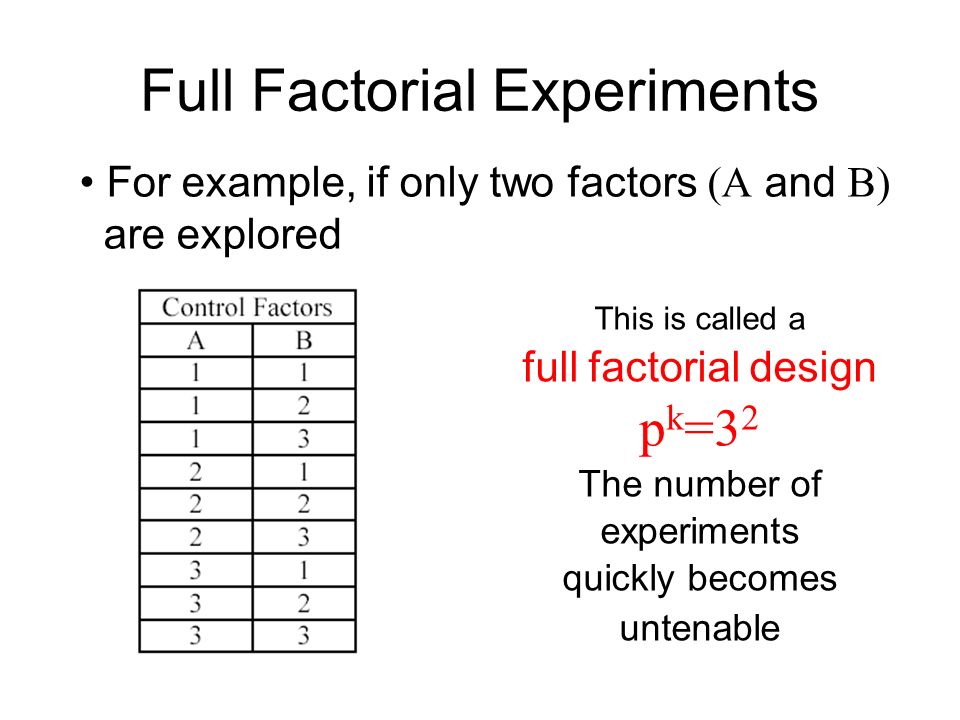 Taguchi Methods Design Of Experiments Pdf