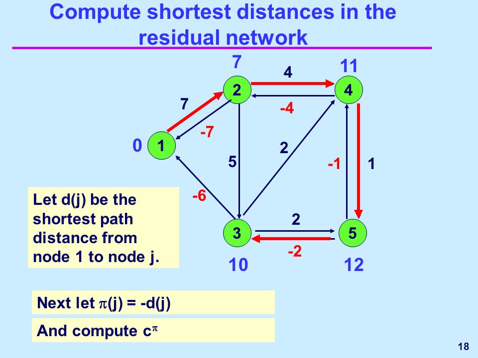 18 Compute shortest distances in the residual network Let d(j) be the shortest path distance from node 1 to node j.