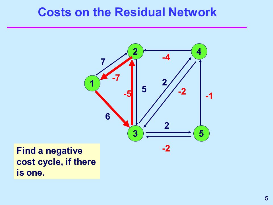 5 Costs on the Residual Network Find a negative cost cycle, if there is one.
