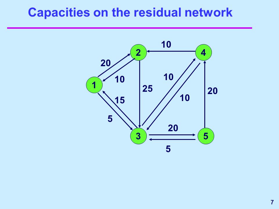 7 Capacities on the residual network
