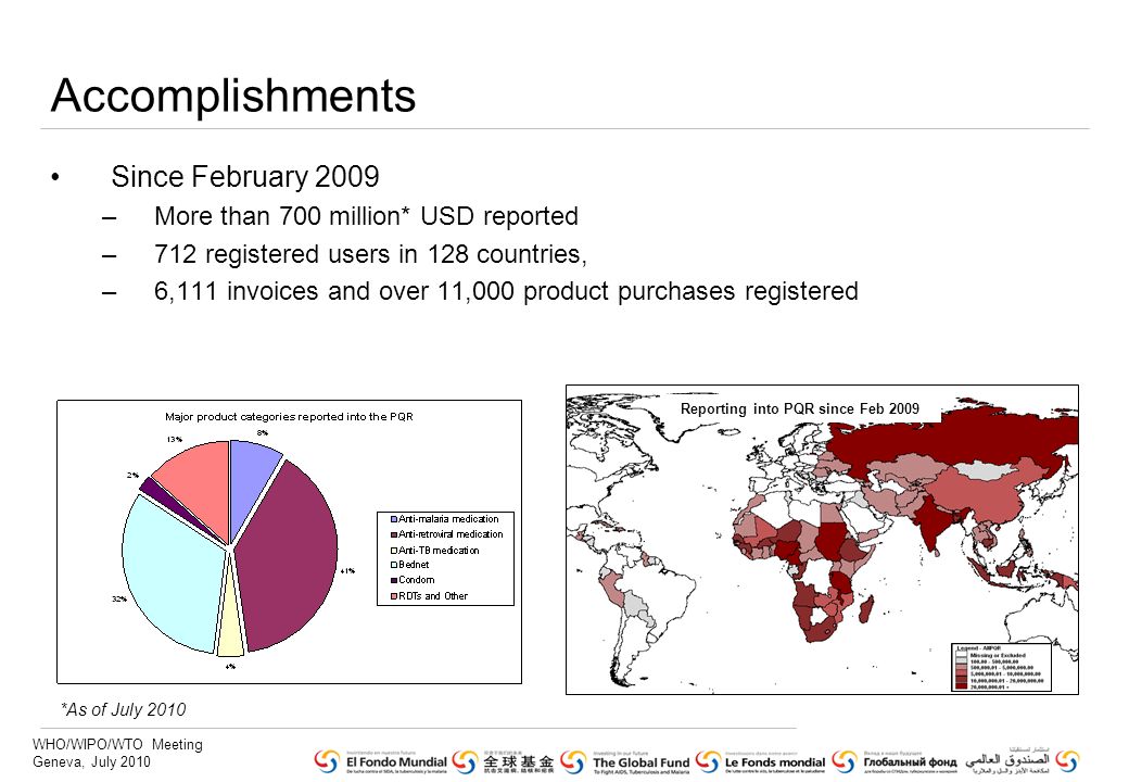 WHO/WIPO/WTO Meeting Geneva, July 2010 Accomplishments Since February 2009 –More than 700 million* USD reported –712 registered users in 128 countries, –6,111 invoices and over 11,000 product purchases registered *As of July 2010 Reporting into PQR since Feb 2009