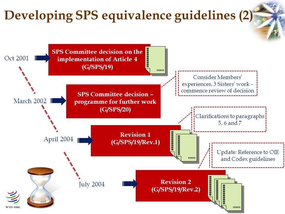 Developing SPS equivalence guidelines (2) Oct 2001 SPS Committee decision on the implementation of Article 4 (G/SPS/19) March 2002 Revision 1 (G/SPS/19/Rev.1) April 2004 Clarifications to paragraphs 5, 6 and 7 Update: Reference to OIE and Codex guidelines July 2004 SPS Committee decision – programme for further work (G/SPS/20) Revision 2 (G/SPS/19/Rev.2) Revision 1 (G/SPS/19/Rev.1) Consider Members experiences, 3 Sisters work – commence review of decision