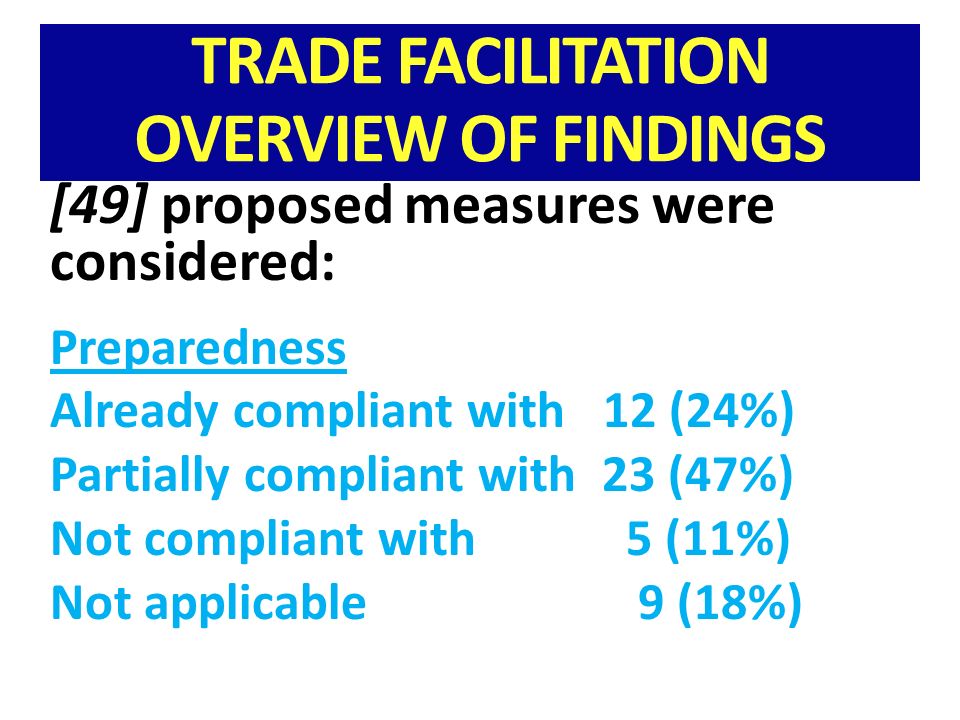 TRADE FACILITATION OVERVIEW OF FINDINGS [49] proposed measures were considered: Preparedness Already compliant with 12 (24%) Partially compliant with 23 (47%) Not compliant with 5 (11%) Not applicable 9 (18%)