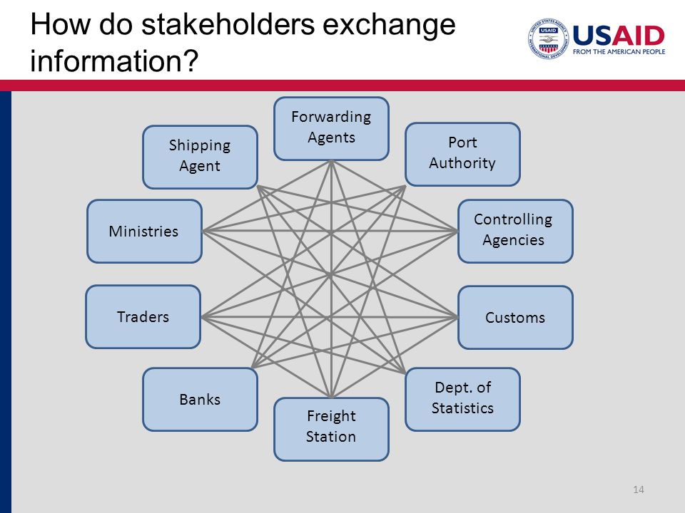How do stakeholders exchange information.