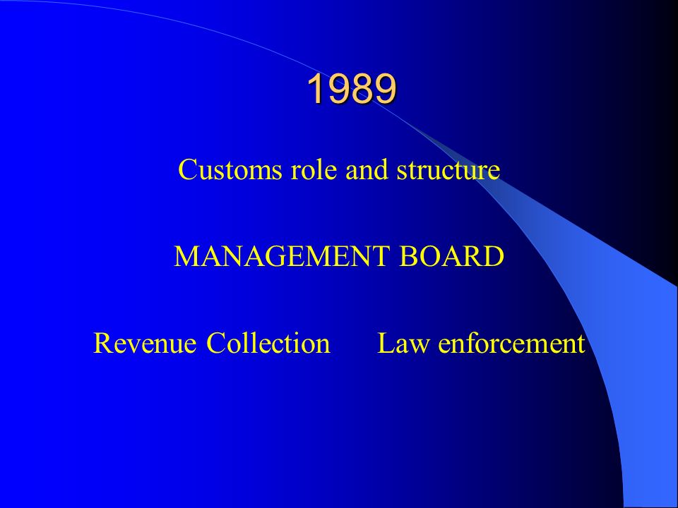 Customs role and structure MANAGEMENT BOARD Revenue Collection Law enforcement