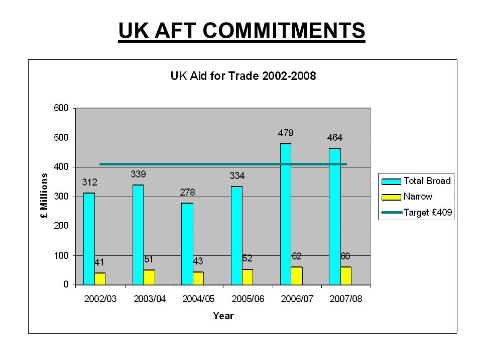 UK AFT COMMITMENTS