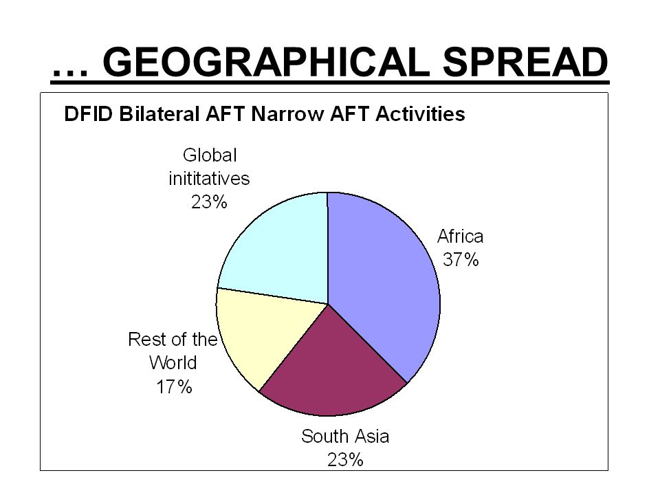 … GEOGRAPHICAL SPREAD