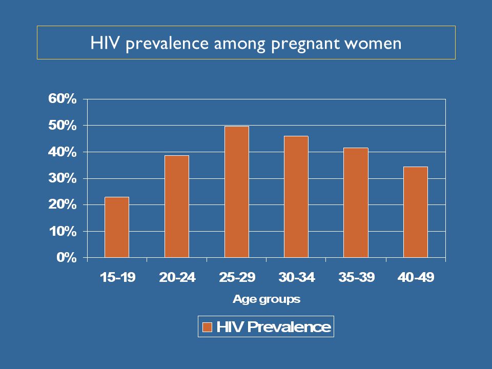 HIV prevalence among pregnant women